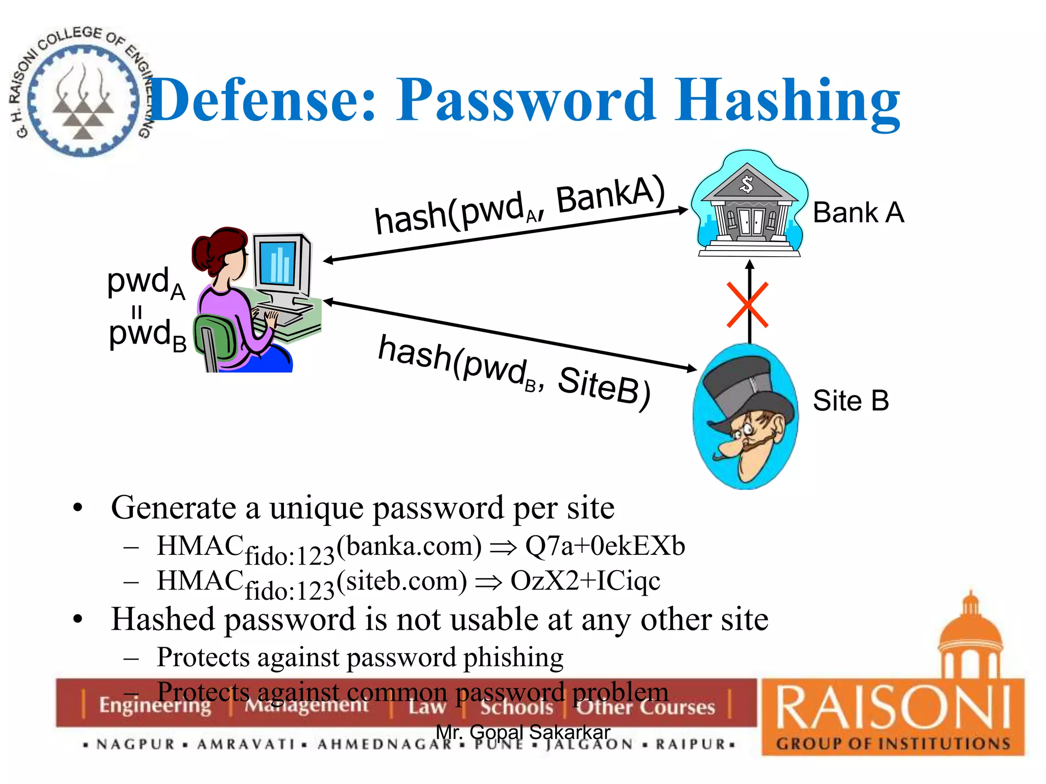 Defense: Password Hashing 
• Generate a unique password per site 
– HMACfido:123(banka.com)  Q7a+0ekEXb 
– HMACfido:123(siteb.com)  OzX2+ICiqc 
• Hashed password is not usable at any other site 
– Protects against password phishing 
– Protects against common password problem 
Mr. Gopal Sakarkar 
Bank A 
Site B 
pwdA 
pwdB 
= 
 