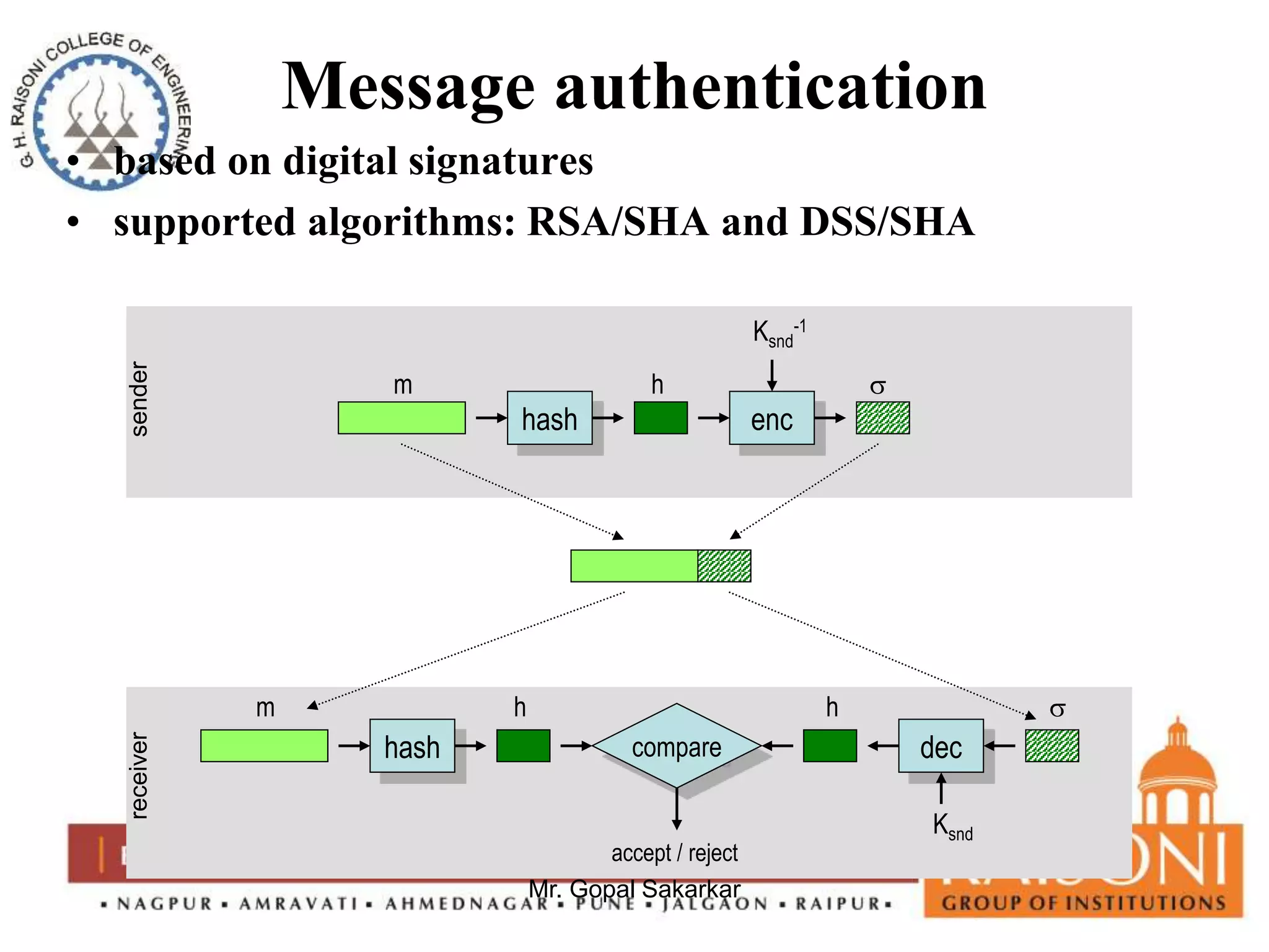 Message authentication 
• based on digital signatures 
• supported algorithms: RSA/SHA and DSS/SHA 
m h s 
hash enc 
m h h s 
hash compare dec 
accept / reject 
Mr. Gopal Sakarkar 
Ksnd 
-1 
Ksnd 
receiver sender 
 