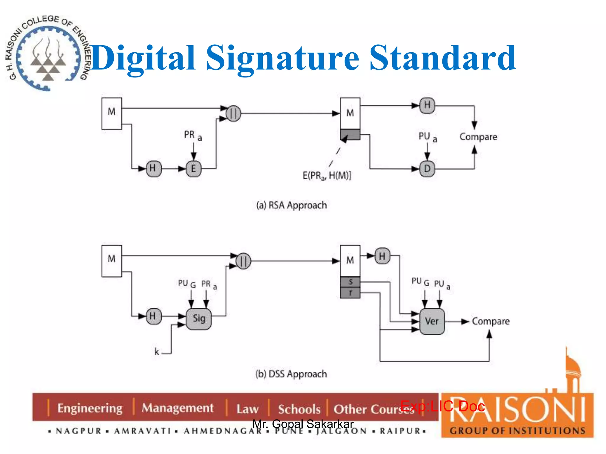 Digital Signature Standard 
Mr. Gopal Sakarkar 
Exp:LIC Doc 
 