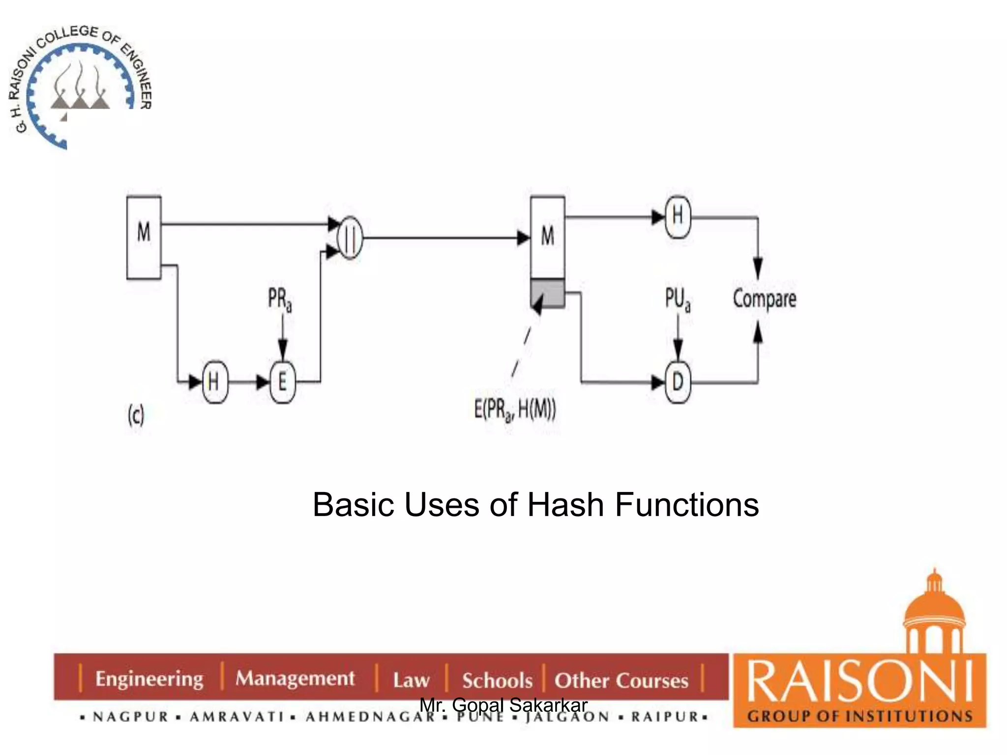 Basic Uses of Hash Functions 
Mr. Gopal Sakarkar 
 