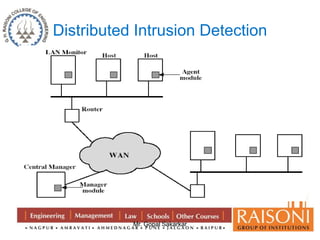 Distributed Intrusion Detection 
Mr. Gopal Sakarkar 
 