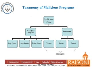 Taxanomy of Malicious Programs 
Mr. Gopal Sakarkar 
 