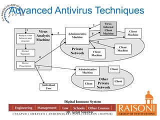 Advanced Antivirus Techniques 
Mr. Gopal Sakarkar 
 
