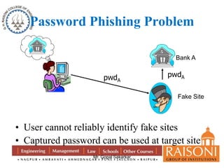 Password Phishing Problem 
• User cannot reliably identify fake sites 
• Captured password can be used at target site 
Mr. Gopal Sakarkar 
Bank A 
Fake Site 
pwdA 
pwdA 
 