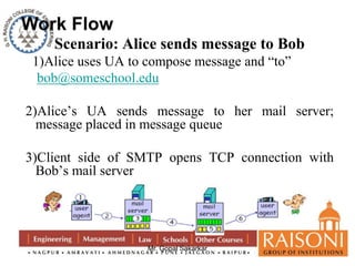 Scenario: Alice sends message to Bob 
1)Alice uses UA to compose message and “to” 
bob@someschool.edu 
2)Alice’s UA sends message to her mail server; 
message placed in message queue 
3)Client side of SMTP opens TCP connection with 
Bob’s mail server 
Mr. Gopal Sakarkar 
 