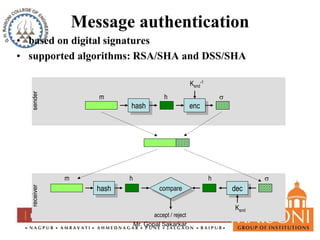 Message authentication 
• based on digital signatures 
• supported algorithms: RSA/SHA and DSS/SHA 
m h s 
hash enc 
m h h s 
hash compare dec 
accept / reject 
Mr. Gopal Sakarkar 
Ksnd 
-1 
Ksnd 
receiver sender 
 
