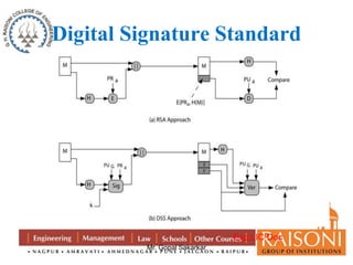 Digital Signature Standard 
Mr. Gopal Sakarkar 
Exp:LIC Doc 
 