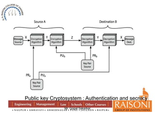 Public key Cryptosystem : Authentication and secrecy 
Mr. Gopal Sakarkar 
 