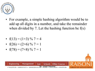 • For example, a simple hashing algorithm would be to 
add up all digits in a number, and take the remainder 
when divided by 7. Let the hashing function be f(x) 
• f(13) = (1+3) % 7 = 4 
• f(26) = (2+6) % 7 = 1 
• f(78) = (7+8) % 7 = 1 
Mr. Gopal Sakarkar 
 