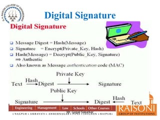 Digital Signature 
Mr. Gopal Sakarkar 
 