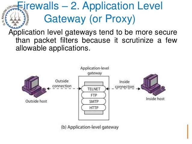 Firewall, Trusted Systems,IP Security ,ESP Encryption and Authenticat…
