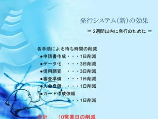 発行システム（新）の効果
＝ 2週間以内に発行のために ＝
各手順による待ち時間の削減
●申請書作成・・・1日削減
●データ化 ・・・3日削減
●信用調査 ・・・3日削減
●審査準備 ・・・1日削減
●入会登録 ・・・1日削減
●カード作成依頼
・・・1日削減
合計 10営業日の削減
 