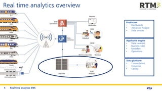 Nederlandse Spoorwegen - Real time analytics | PPTX