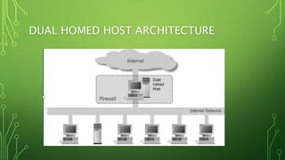 DUAL HOMED HOST ARCHITECTURE
 