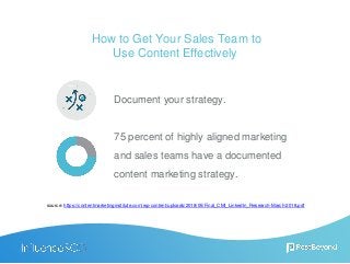 Document your strategy.
75 percent of highly aligned marketing
and sales teams have a documented
content marketing strategy.
How to Get Your Sales Team to
Use Content Effectively
source: https://contentmarketinginstitute.com/wp-content/uploads/2018/05/Final_CMI_LinkedIn_Research-March-2018.pdf
 