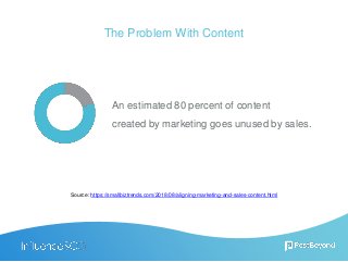 The Problem With Content
An estimated 80 percent of content
created by marketing goes unused by sales.
Source: https://smallbiztrends.com/2018/08/aligning-marketing-and-sales-content.html
 