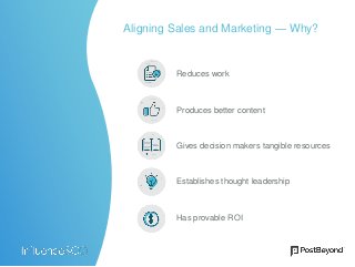 Reduces work
Produces better content
Gives decision makers tangible resources
Establishes thought leadership
Has provable ROI
Aligning Sales and Marketing — Why?
 