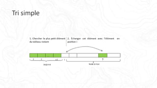Tri simple
 