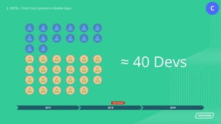 | ENTEL - From Core Systems to Mobile Apps| ENTEL - From Core Systems to Mobile Apps
2017 2018 2019
≈ 40 Devs
Full Control
C
 