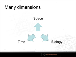 Many dimensions

            Space




     Time           Biology
 