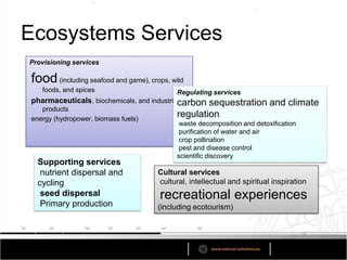 Ecosystems Services
Provisioning services

food (including seafood and game), crops, wild
   foods, and spices                        Regulating services
pharmaceuticals, biochemicals, and industrial
                                            carbon sequestration and climate
   products
energy (hydropower, biomass fuels)
                                            regulation
                                              waste decomposition and detoxification
                                              purification of water and air
                                              crop pollination
                                              pest and disease control
                                            scientific discovery
  Supporting services
   nutrient dispersal and             Cultural services
  cycling                             cultural, intellectual and spiritual inspiration
   seed dispersal                     recreational experiences
   Primary production                 (including ecotourism)
 