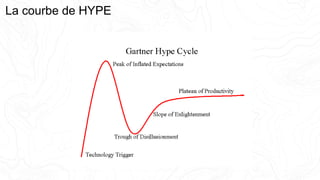 La courbe de HYPE
 