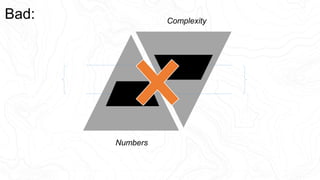 Complexity
Numbers
Bad:
 