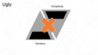 Complexity
Numbers
Ugly:
 