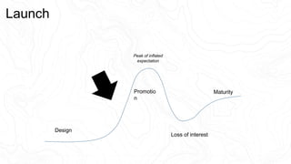 Launch
Design
Promotio
n
Maturity
Loss of interest
Peak of inflated
expectation
 