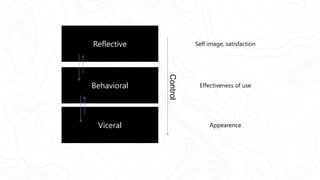 Reflective
Behavioral
Viceral
Control
Appearence
Effectiveness of use
Self image, satisfaction
 