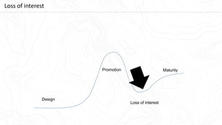 Design
Promotion Maturity
Loss of interest
Loss of interest
 