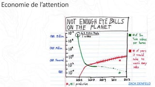 ZACK DENFELD
Economie de l’attention
 