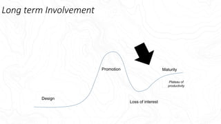 Long term Involvement
Design
Promotion Maturity
Loss of interest
Plateau of
productivity
 