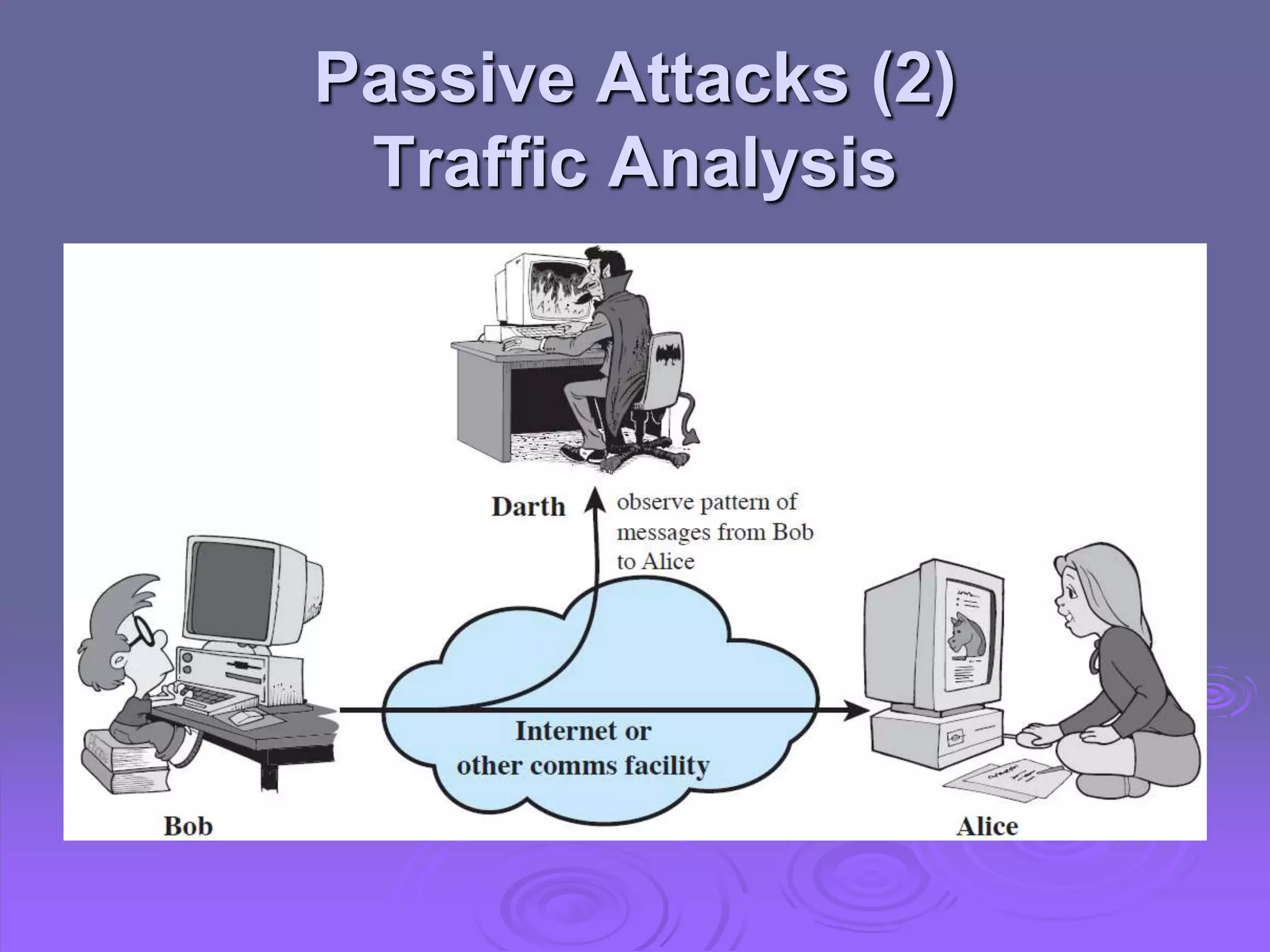 Passive Attacks (2)
Traffic Analysis
 
