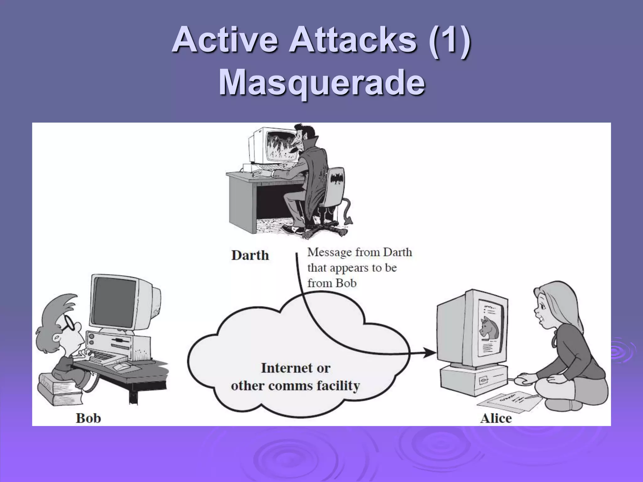 Active Attacks (1)
Masquerade
 