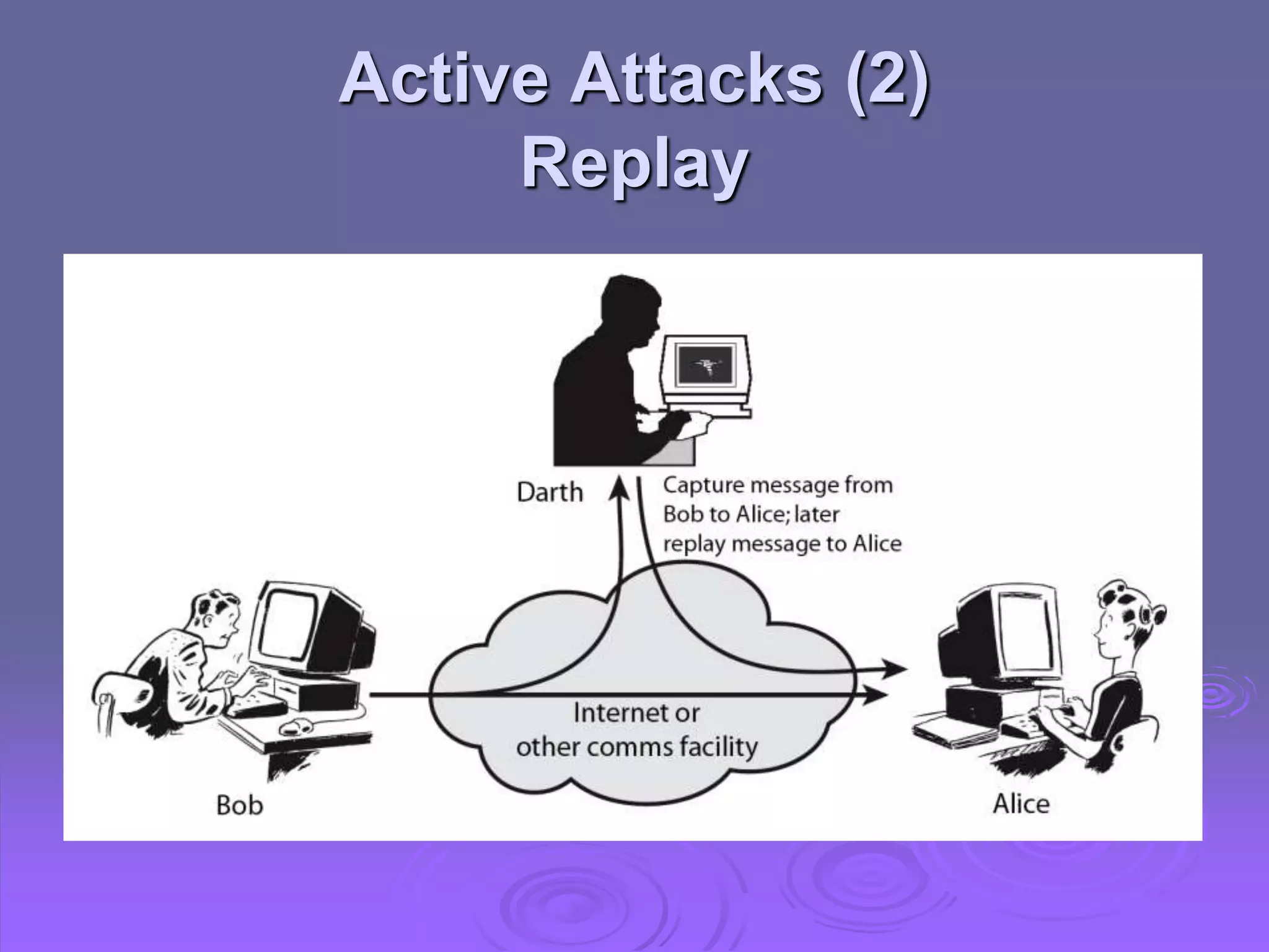 Active Attacks (2)
Replay
 