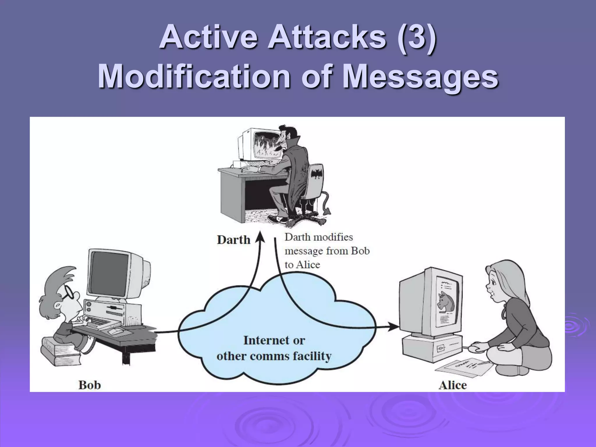 Active Attacks (3)
Modification of Messages
 