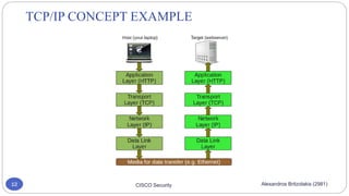 Network security on Cisco routers and switches | PDF