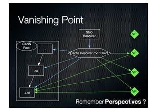 Vanishing Point - Resilient DNSSEC Key Repository