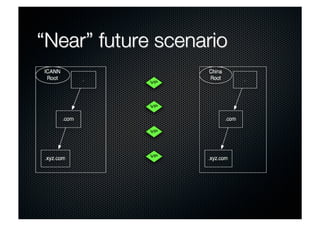Vanishing Point - Resilient DNSSEC Key Repository