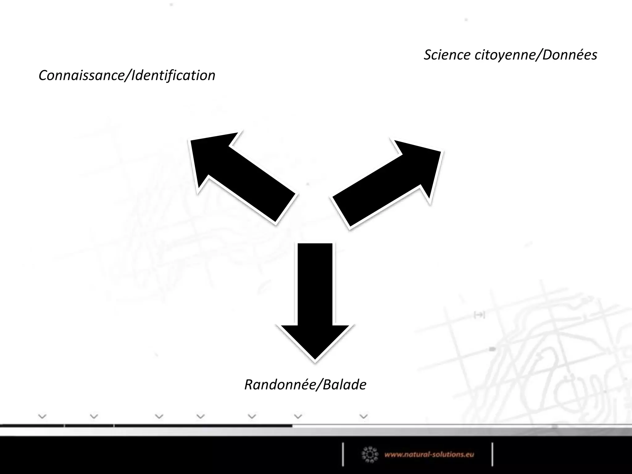 Connaissance/Identification
Randonnée/Balade
Science citoyenne/Données