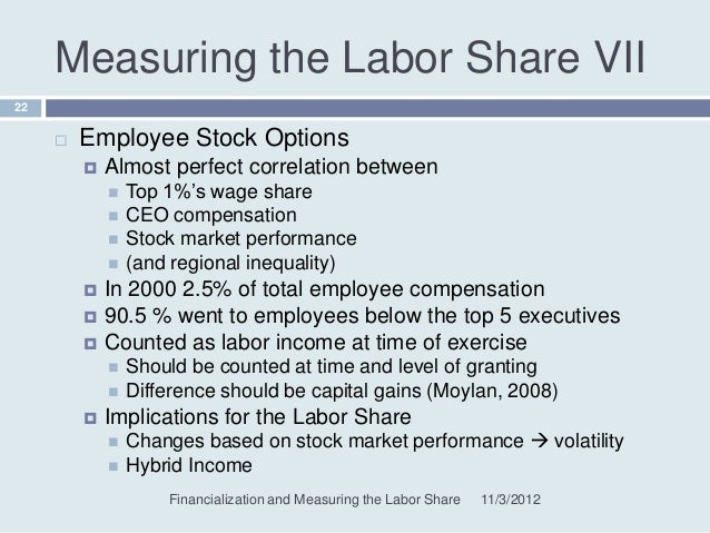 Deducting employee stock options
