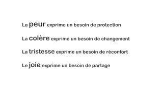 La peur exprime un besoin de protection
La colère exprime un besoin de changement
La tristesse exprime un besoin de réconfort
Le joie exprime un besoin de partage
 