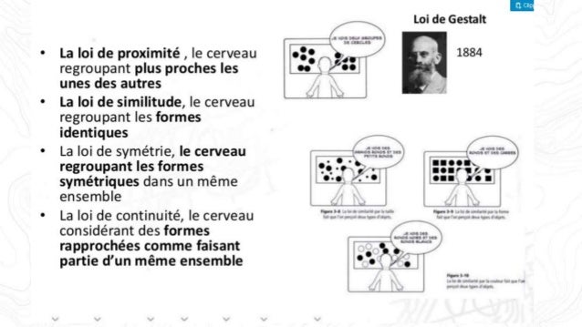 Résultat de recherche d'images pour "symetrie et cerveau gestalt"