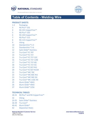 National Standard Customer Service: www.NationalStandard.com
1-800-777-1618 5/5/2018
405-372-7954 (fax)
Table of Contents - Welding Wire
PRODUCT SHEETS
1-2 Packaging
3 NS Plus®-101
4 NS-101 CopperFree™
5 NS Plus®-102
6 NS-102 CopperFree™
7 NS Plus®-115
8 NS-115 CopperFree™
9 Viking
10 Standard Arc® S-3
11 Standard Arc® S-6
12 Satin Glide® Stainless
13 Tru-Core® FC 70T
14 Tru-Core® FC 71T
15 Tru-Core® FC 71T-12C
16 Tru-Core® FC 71T-12M
17 Tru-Core® FC 71T-AG
18 Tru-Core® FC 71T-CG
19 Tru-Core® FC 81T-Ni1
20 Tru-Core® FC 81T-Ni1M
21 Tru-Core® MC 70C
22 Tru-Core® MC 80C-Ni1
23 Tru-Core® MC 90C-D2
24 Tru-Core® MC 110C-K4
25 Alumi Glide® 4043
26 Alumi Glide® 4943
27 Alumi Glide® 5356
TECHNICAL TABLES
28-31 NS Plus® and NS CopperFree™
32 Viking
33-35 Satin Glide® Stainless
36-39 Tru-Core®
40-41 Alumi Glide®
42 Deposition Rates
 