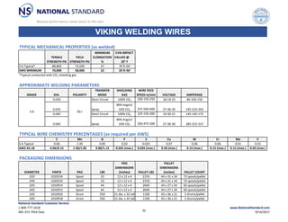 TYPICAL MECHANICAL PROPERTIES (as welded)
TENSILE
STRENGTH PSI
YIELD
STRENGTH PSI
MINIMUM
ELONGATION
%
CVN IMPACT
VALUES @ ‐
20° F
S‐6 Typical* 88,800 73,500 27 39 ft‐lbf
AWS MINIMUM 70,000 58,000 22 20 ft‐lbf
*Typical conducted with CO2 shielding gas.
APPROXIMATE WELDING PARAMETERS
GRADE DIA. POLARITY
TRANSFER
MODE
SHIELDING
GAS
WIRE FEED
SPEED in/min VOLTAGE AMPERAGE
0.035 Short Circuit 100% CO2 100‐150‐250 18‐19‐22 80‐100‐150
0.035 Spray
90% Argon/
10% CO2 375‐500‐600 27‐30‐30 195‐210‐250
0.045 Short Circuit 100% CO2 125‐150‐200 19‐20‐21 145‐145‐175
0.045 Spray
90% Argon/
10% CO2 350‐475‐500 27‐30‐30 285‐315‐315
TYPICAL WIRE CHEMISTRY PERCENTAGES (as required per AWS)
C Mn Si P S Cu Ni Cr Mo V
S‐6 Typical 0.06 1.45 0.85 0.02 0.025 0.07 0.06 0.06 0.01 0.01
AWS A5.18 0.06/0.15 1.40/1.85 0.80/1.15 0.025 (max.) 0.035 (max.) 0.50 (max.) 0.15 (max.) 0.15 (max.) 0.15 (max.) 0.03 (max.)
PACKAGING DIMENSIONS
DIAMETER PART# PKG LBS
PKG
DIMENSIONS
(inches) PALLET LBS
PALLET
DIMENSIONS
(inches) PALLET COUNT
.035 1020534 Spool 33 12 x 12 x 4 2376 44 x 31 x 34 72 spools/pallet
.045 1020533 Spool 33 12 x 12 x 4 2376 44 x 31 x 34 72 spools/pallet
.035 1010914 Spool 44 12 x 12 x 4 2640 44 x 27 x 34 60 spools/pallet
.045 1010915 Spool 44 12 x 12 x 4 2640 44 x 27 x 34 60 spools/pallet
.035 1010916 Drum 550 21 dia. x 32 tall 1100 42 x 36 x 21 2 drums/pallet
.045 1010918 Drum 550 21 dia. x 32 tall 1100 42 x 36 x 21 2 drums/pallet
VIKING WELDING WIRES
S‐6 DC+
National Standard Customer Service:
1‐800‐777‐1618
405‐372‐7954 (fax)
www.NationalStandard.com
9/14/2017
32
 