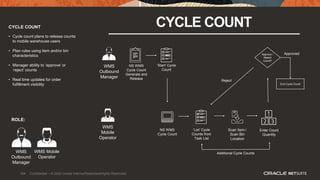104
CYCLE COUNT CYCLE COUNT
• Cycle count plans to release counts
to mobile warehouse users
• Plan rules using item and/or bin
characteristics
• Manager ability to ‘approve’ or
‘reject’ counts
• Real time updates for order
fulfillment visibility
ROLE:
WMS
Outbound
Manager
WMS Mobile
Operator
WMS
Outbound
Manager
WMS
Mobile
Operator
Additional Cycle Counts
Scan Item /
Scan Bin
Location
‘List’ Cycle
Counts from
Task List
NS WMS
Cycle Count
Generate and
Release
NS WMS
Cycle Count
Enter Count
Quantity
Approve /
Reject
Count?
End Cycle Count
‘Start’ Cycle
Count
Reject
Approved
104 Confidential – © 2020 Oracle Internal/Restricted/Highly Restricted
 