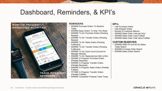 Dashboard, Reminders, & KPI’s
KPI’s
• Late Purchase Orders
• Late Shipped Orders
• Number of Customer Returns
• SSWMS Sales Order Lines per Hour
• SSWMS Sales Order Lines Fulfilled
• SSWMS Sales Order Total Value Fulfilled
CUSTOM SEARCHES
• SSWMS WMS PO and SO by Status
Today Search
• SSWMS Purchase Order Search
• SSWMS Sales Orders Search
REMINDERS
• SSWMS Purchase Orders ‘To Receive’
Today
• SSWMS Sales Orders ‘To Ship’ This Week
• SSWMS ‘To Do’ Purchase Orders (Pending
Receipt)
• SSWMS ‘To Do’ Transfer Orders (Pending
Receipt)
• SSWMS ‘To Do’ Sales Orders (Pending
Fulfillment)
• SSWMS ‘To Do’ Transfer Orders (Pending
Fulfillment)
• SSWMS ‘To Do’ Cycle Count (Counts for
Manager Review)
• SSWMS ‘To Do’ Replenishment (Bin to Bin)
• SSWMS ‘In Progress’ Purchase Orders
(Partially Received)
• SSWMS ‘In Progress’ Transfer Orders
(Partially Received)
• SSWMS ‘In Progress’ Sales Orders (Partially
Fulfilled)
• SSWMS ‘In Progress’ Transfer Orders
(Partially Fulfilled)
• SSWMS ‘Completed’ Putaway Tasks Today
MANAGE TEAM TASKS, EVENTS,
AND BUSINESS HEALTH
REAL-TIME REPORTS
ANYWHERE
TRACK INVENTORY FROM
ANYWHERE
MONITOR FREQUENTLY-
WAREHOUSE ACTIVITIES
139 Confidential – © 2020 Oracle Internal/Restricted/Highly Restricted
 