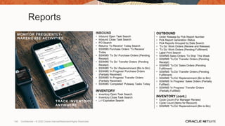 Reports
OUTBOUND
• Order Release by Pick Report Number
• Pick Report Generation Status
• Pick Reports Grouped by Date Search
• ‘To Do’ Work Orders (Review and Release)
• ‘To Do’ Work Orders (Pending Fulfilment)
• Label Print Search
• SSWMS Sales Orders ‘To Ship’ This Week
• SSWMS ‘To Do’ Transfer Orders (Pending
Receipt)
• SSWMS ‘To Do’ Sales Orders (Pending
Fulfillment)
• SSWMS ‘To Do’ Transfer Orders (Pending
Fulfillment)
• SSWMS ‘To Do’ Replenishment (Bin to Bin)
• SSWMS ‘In Progress’ Sales Orders (Partially
Fulfilled)
• SSWMS ‘In Progress’ Transfer Orders
(Partially Fulfilled)
INVENTORY (cont.)
• Cycle Count (For Manager Review)
• Cycle Count (Items for Recount)
• SSWMS ‘To Do’ Replenishment (Bin to Bin)
INBOUND
• Inbound Open Task Search
• Inbound Close Task Search
• PO Search
• Returns ‘To Receive’ Today Search
• SSWMS Purchase Orders ‘To Receive’
Today
• SSWMS ‘To Do’ Purchase Orders (Pending
Receipt)
• SSWMS ‘To Do’ Transfer Orders (Pending
Receipt)
• SSWMS ‘To Do’ Replenishment (Bin to Bin)
• SSWMS ‘In Progress’ Purchase Orders
(Partially Received)
• SSWMS ‘In Progress’ Transfer Orders
(Partially Received)
• SSWMS ‘Completed’ Putaway Tasks Today
INVENTORY
• Inventory Open Task Search
• Inventory Close Task Search
• Lot Expiration Search
MANAGE TEAM TASKS, EVENTS,
AND BUSINESS HEALTH
REAL-TIME REPORTS
ANYWHERE
TRACK INVENTORY FROM
ANYWHERE
MONITOR FREQUENTLY-
WAREHOUSE ACTIVITIES
140 Confidential – © 2020 Oracle Internal/Restricted/Highly Restricted
 