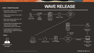 45
WAVE / ORDER RELEASE WAVE RELEASE
• Utilize filter criteria to sort orders for
release to the warehouse
• Single order picking (w/ pick report
or paperless)
• Multi order picking “batch pick” (w/
pick report or paperless)
• Configurable Pick Strategies direct
users to zones using item
characteristics and/or order type
• Configurable Pick Strategies are
easily updated to adapt to changing
business needs
ROLE:
WMS Outbound
Manager
Sales Order Order Line
Selection
Order
Release
Template
Pick Strategies
Print Pick
Report
NS WMS Mobile
Picking
(Single or Multi
Order)
Distribute Pick
Reports
Paperless
Pick Report
OR
Paperless
Print Pick
Report
Picking
Type: Single
or Multi
Order?
Assign Priority
Assign Picker
(optional)
Release Wave
45 Confidential – © 2020 Oracle Internal/Restricted/Highly Restricted
 